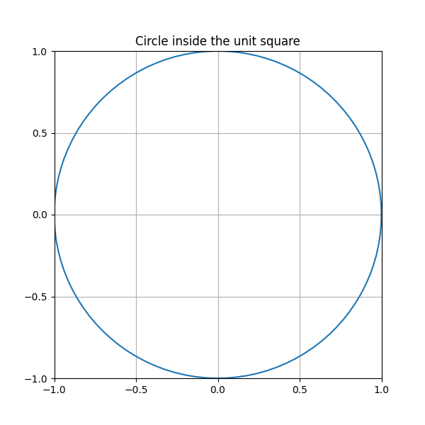Circle inside square